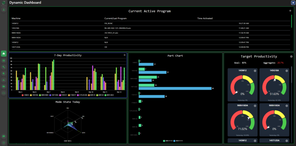 Dynamic Dashboard 2048x1012